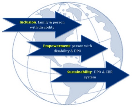 Inclusion, empowerment, sustainability Inclusion, empowerment, sustainability
